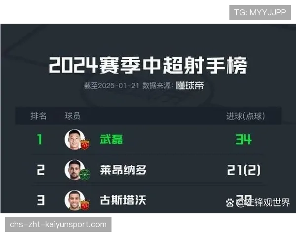 金靴之争:最佳射手不一定是冠军,金靴是限定吗 金靴之争:最佳射手不一定是冠军,金靴是限定吗